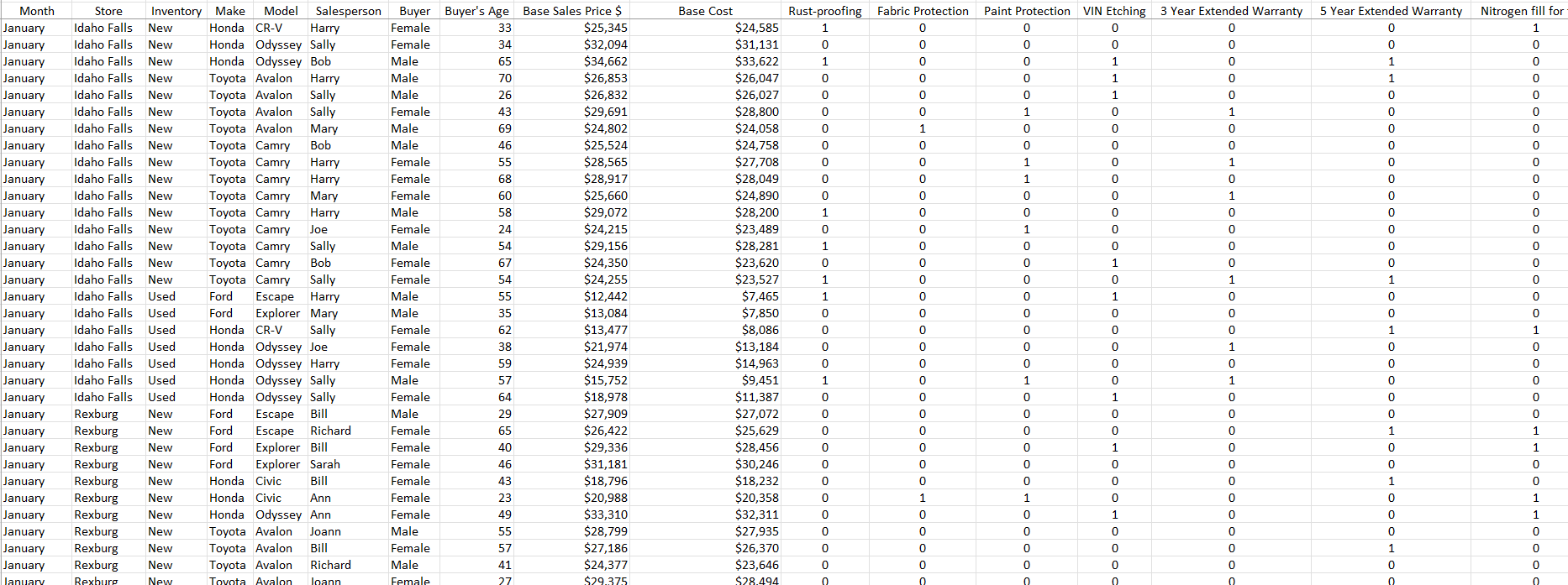 Spreadsheets and basic data workflows